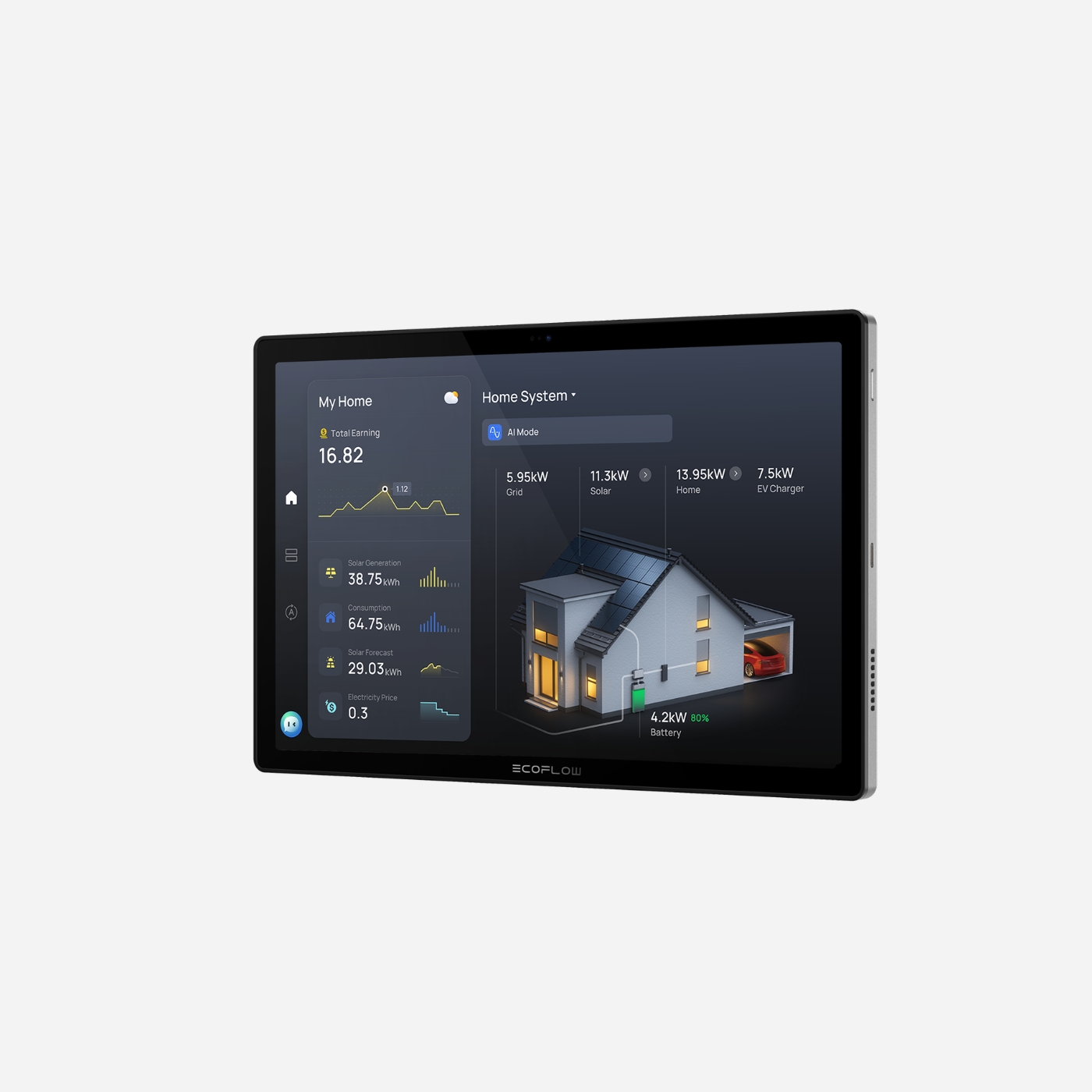 EcoFlow PowerInsight 2(EU)